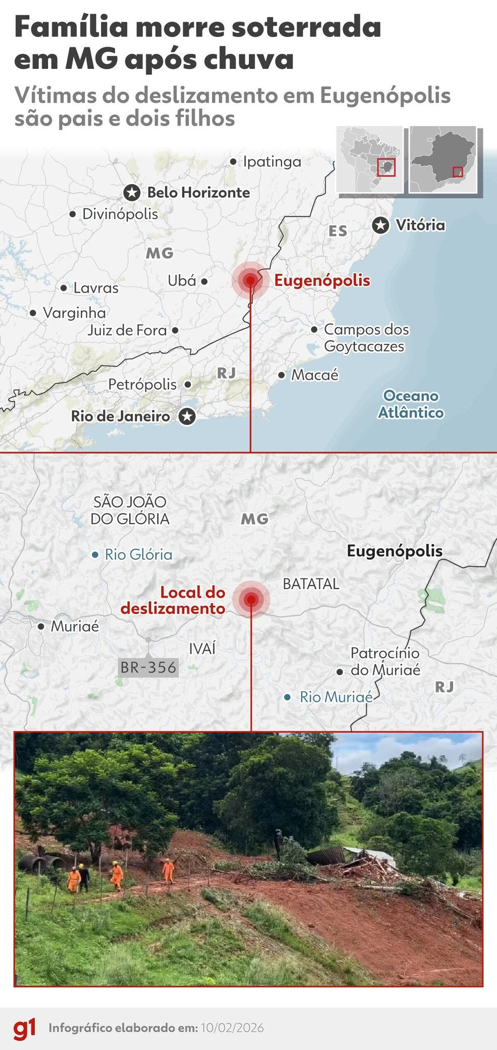 INFOGRÁFICO: Família morre soterrada em Eugenópolis — Foto: g1/Arte