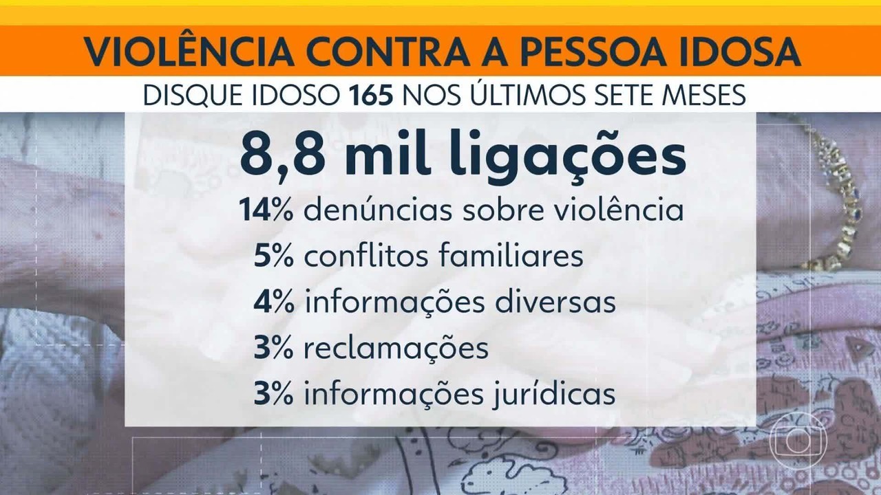 Disque Idoso registra quase 9 mil atendimentos em 7 meses no RJ