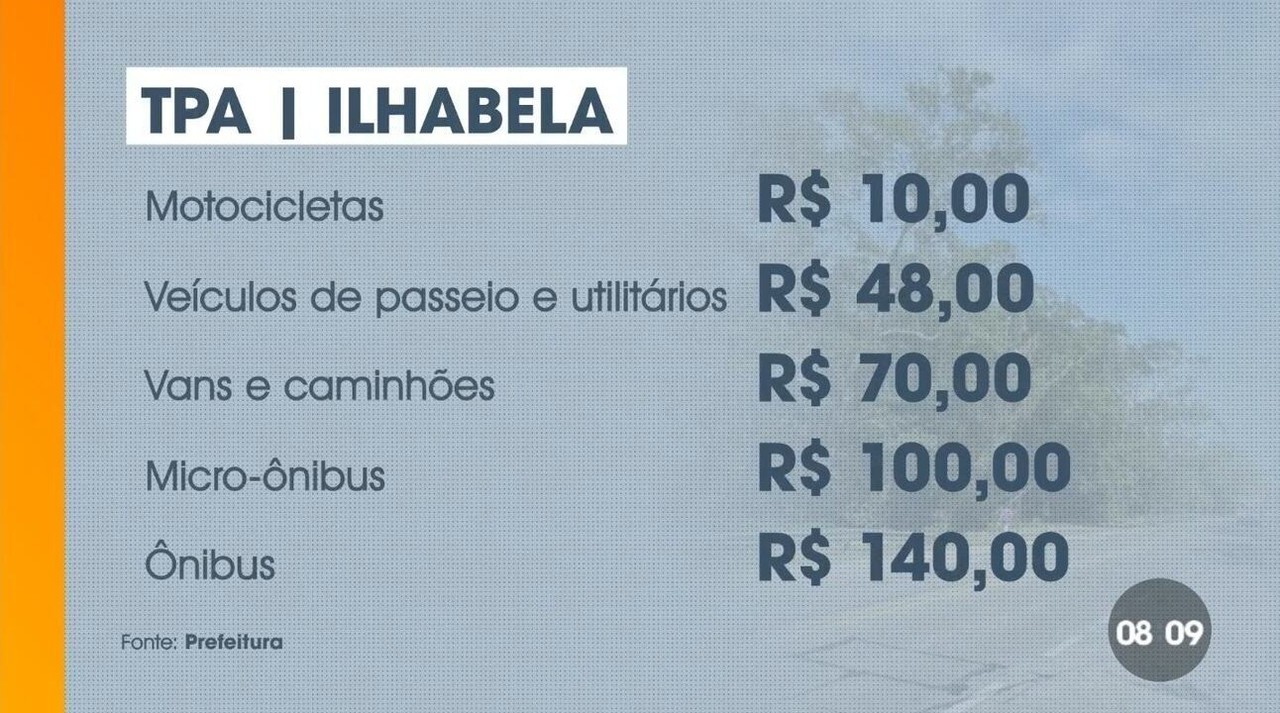 Início da cobrança da taxa para turistas em Ilhabela (SP) é adiado; nova data ainda não foi divulgada