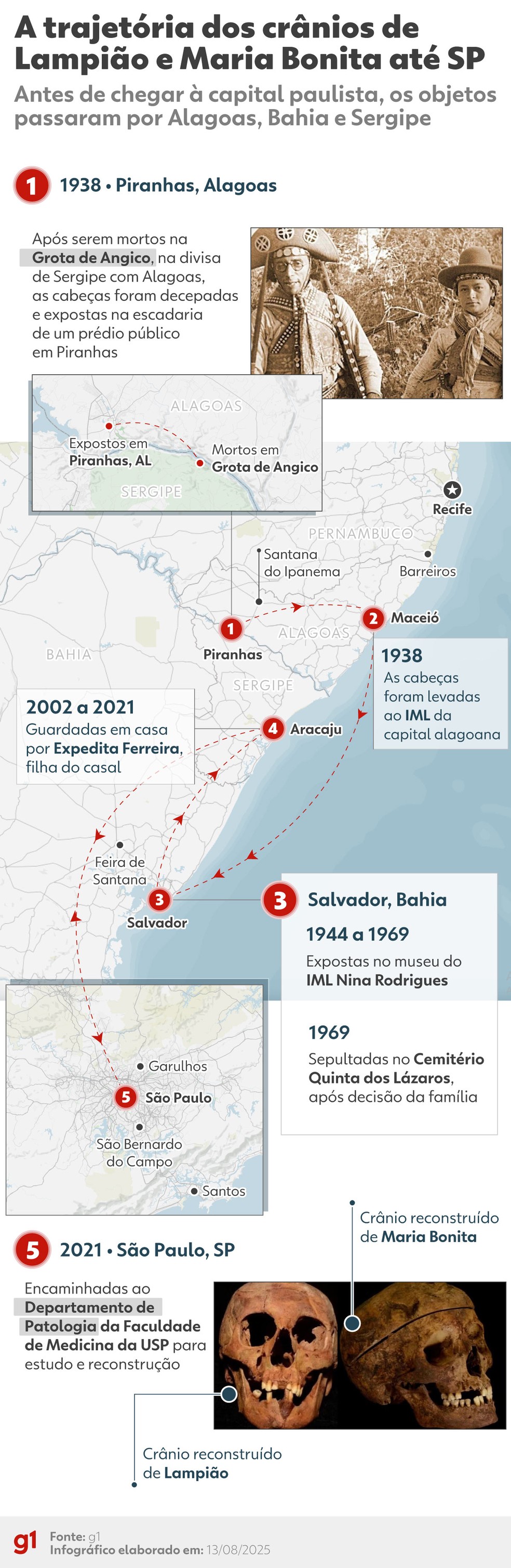 família de Lampião e Maria Bonita guardou em casa por 20 anos os crânios dos reis do cangaço — Foto: Arte/g1