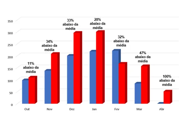 Vista dos Sistemas de Abastecimento Paciência e Paivas.