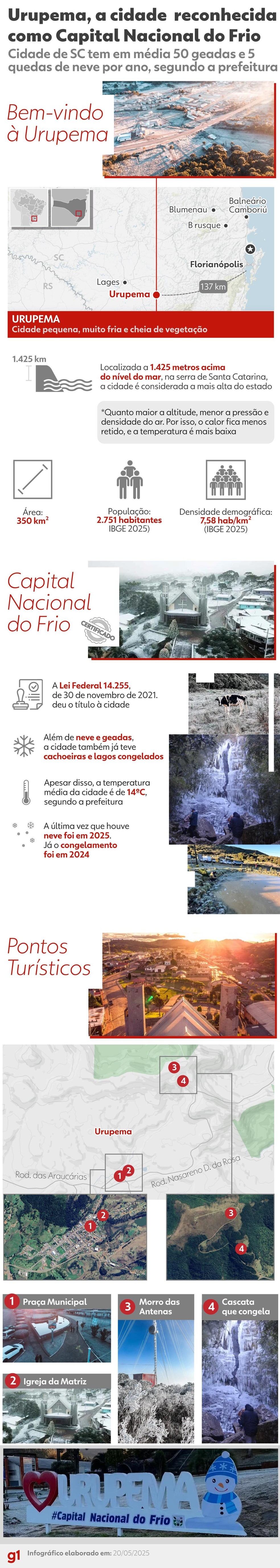 INFOGRÁFICO - Urupema, a Capital Nacional do Frio — Foto: Arte/g1