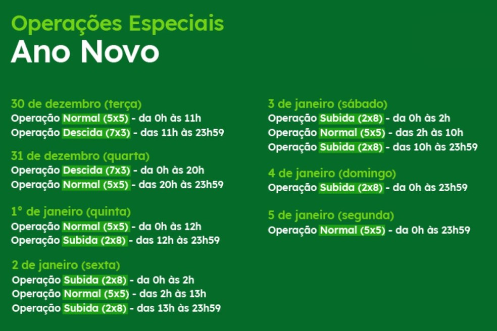 Ecovias preparou operações especiais para o Sistema Anchieta-Imigrantes no Ano Novo — Foto: Divulgação/Ecovias