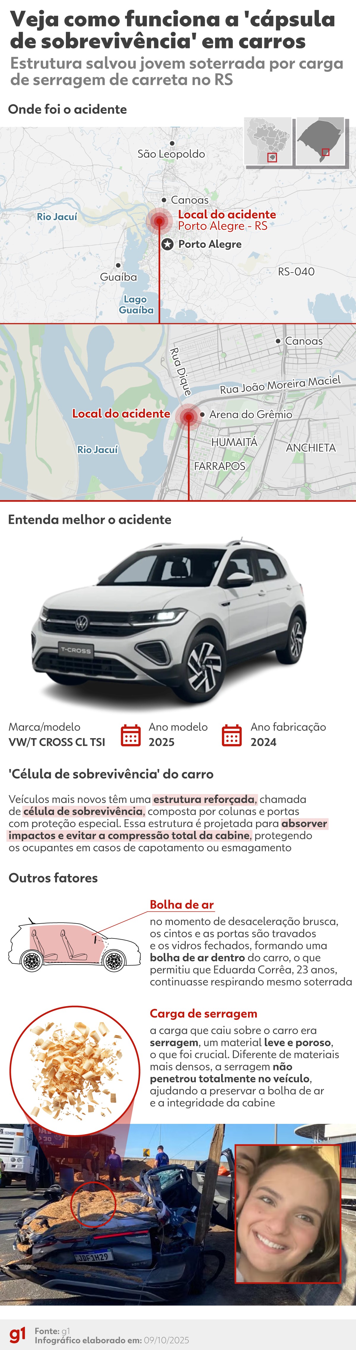 'Ela disse que ia morrer e que me amava', relata noivo de jovem que foi soterrada por carreta um mês antes do casamento