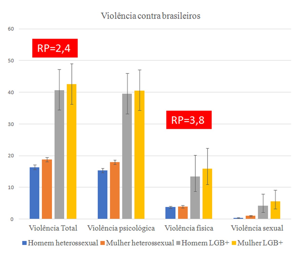 Publicação Legal 27/01/2023 Espírito Santo - ES HOJE