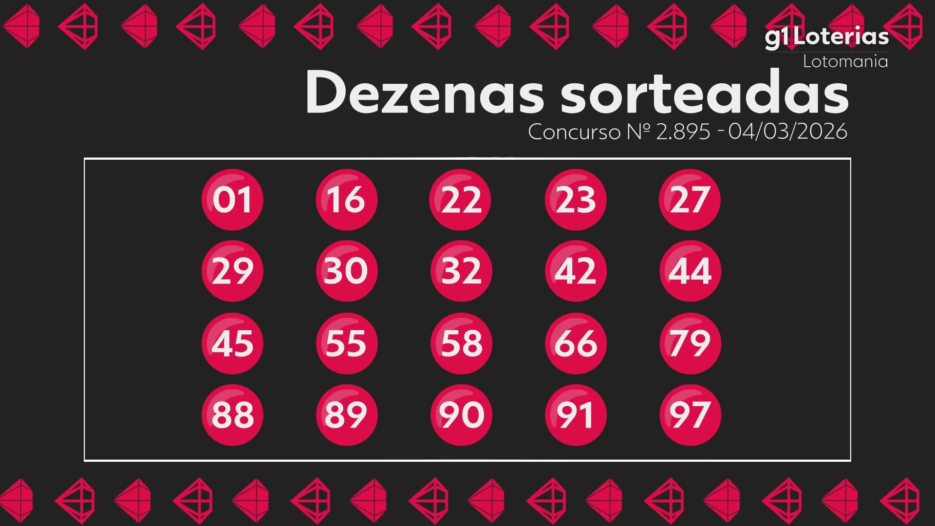 Lotomania hoje: resultado do concurso 2895 e números sorteados