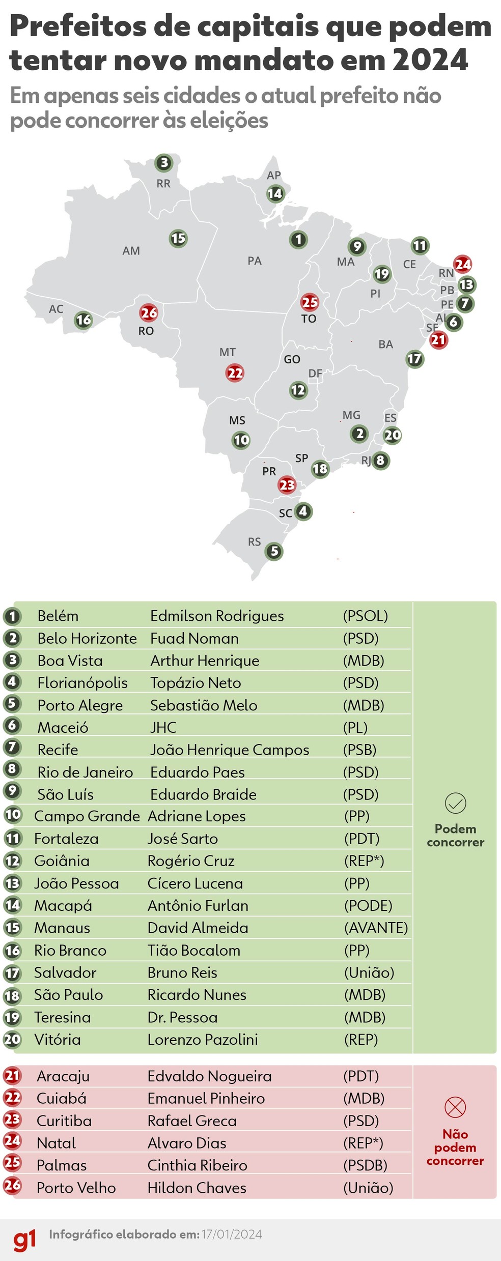 Mapa mostra em quais capitais brasileiras os prefeitos e prefeitas estão aptos à reeleição. — Foto: Foto: Luisa Rivas/g1