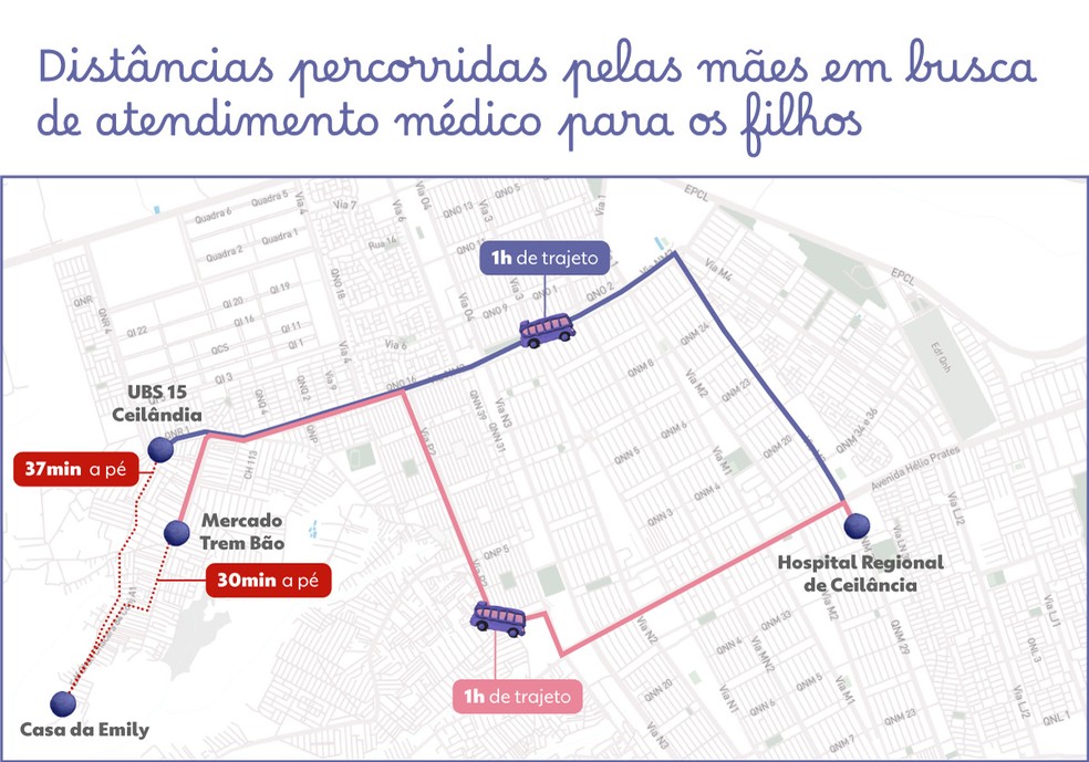 Trajetos que a Emily faz para levar os filhos at o hospital mais prximo. — Foto: Brbara Miranda, Vernica Medeiros e Vitria Romero/Arte g1