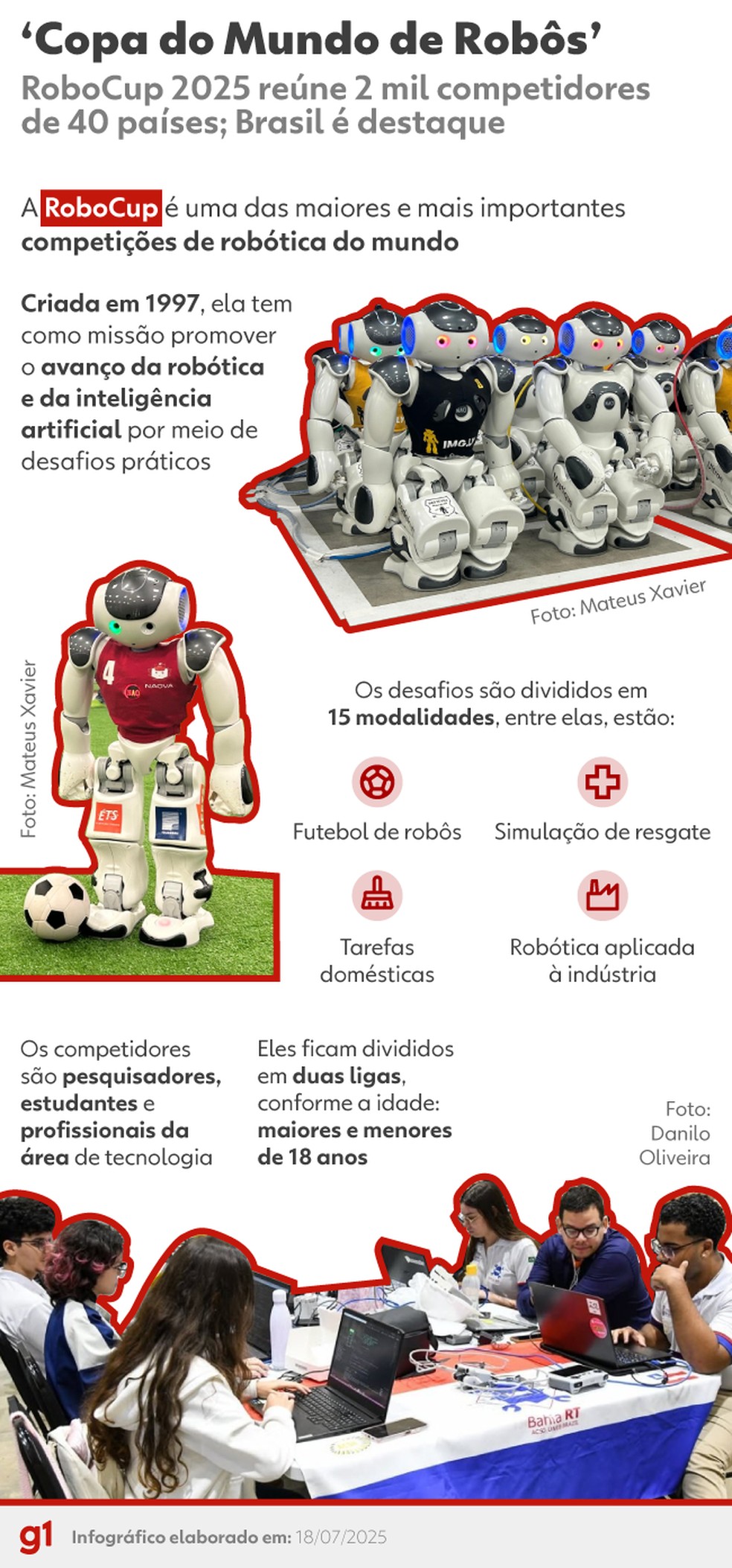 RoboCup: Salvador recebe evento global de robótica e IA — Foto: Arte g1