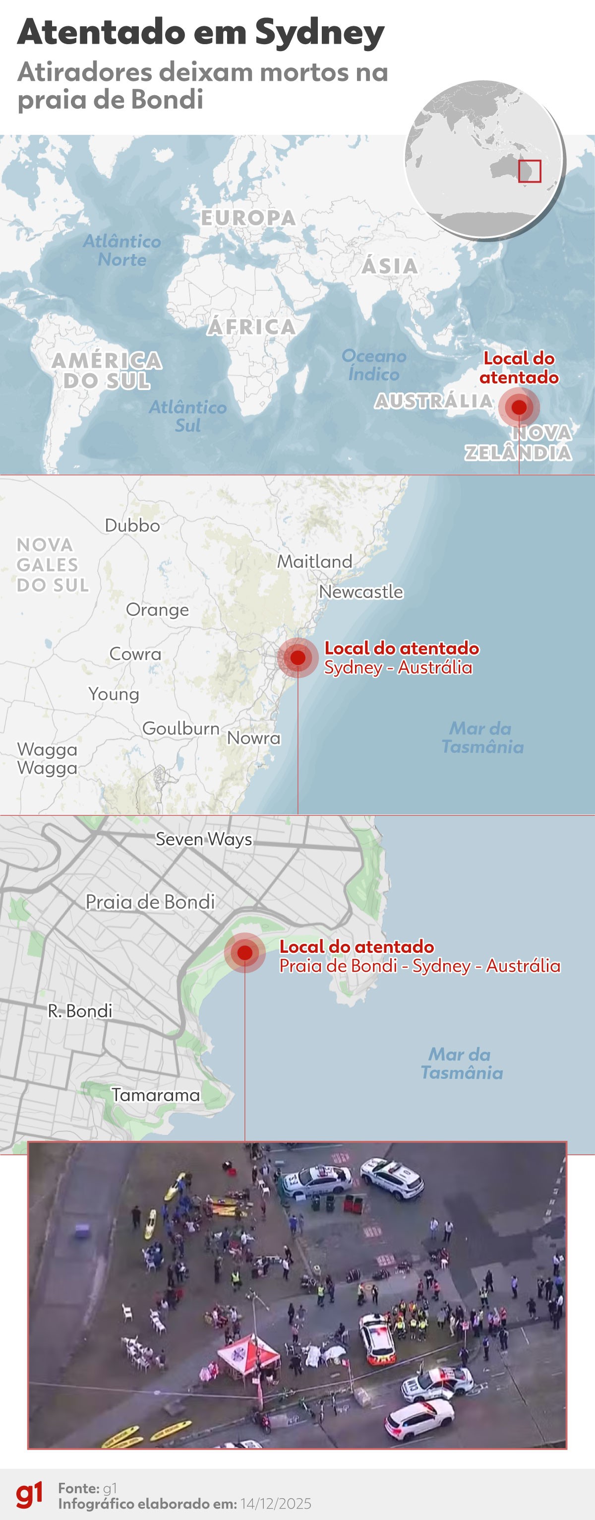 'Herói genuíno' desarmou assassino de praia em Sydney, diz autoridade australiana; VEJA VÍDEO