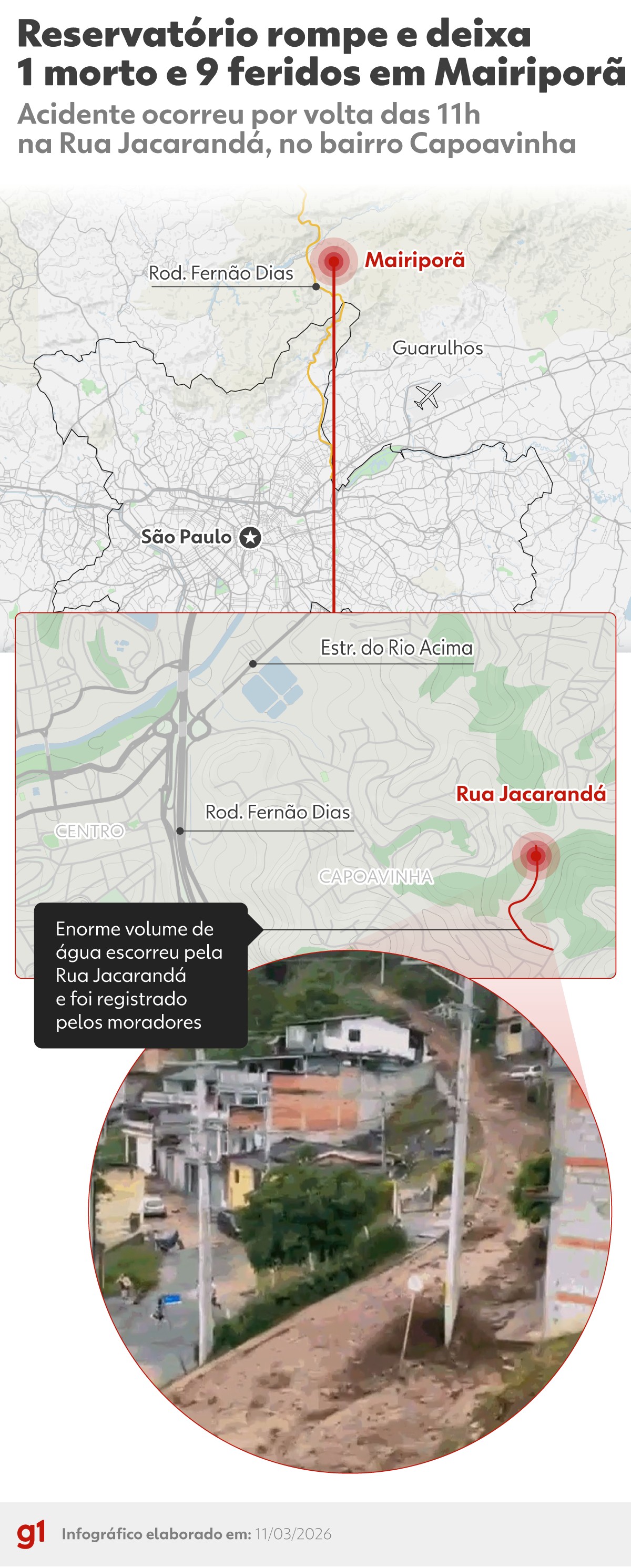 Veja a destruição após caixa d' água da Sabesp romper e deixar um morto