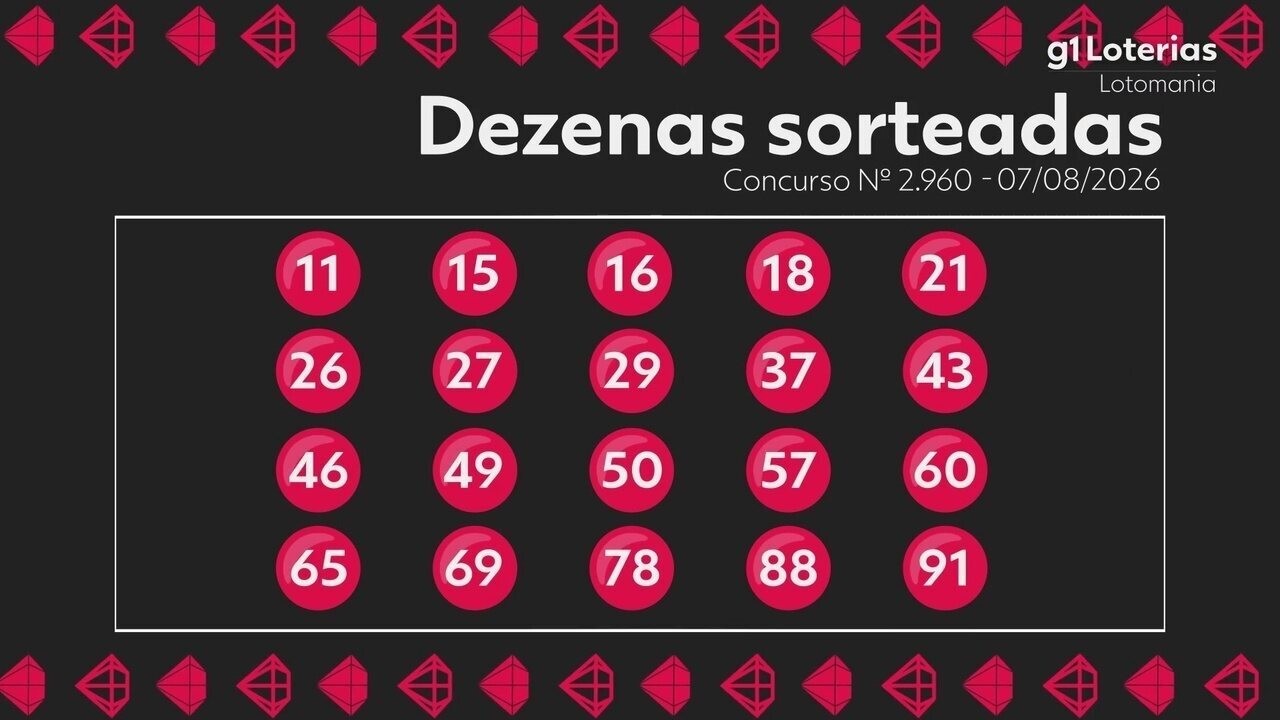 Lotomania: resultado do sorteio desta sexta e estimativa do próximo prêmio