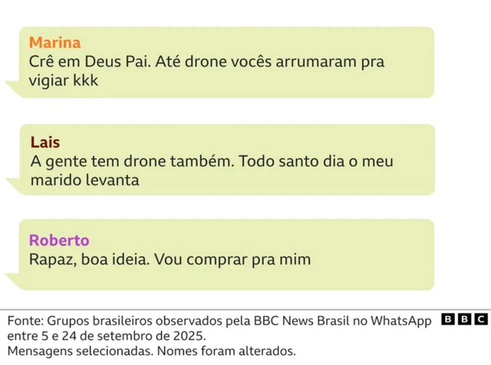 Brasileiros se protegem contra batidas anti-imigração do governo Trump nos Estados Unidos. — Foto: Arte/BBC
