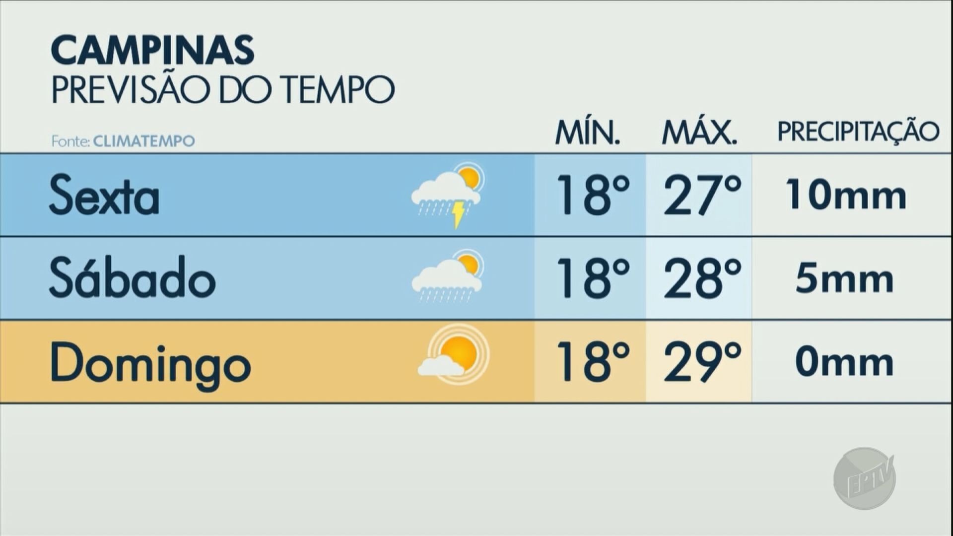 VÍDEOS: EPTV 2 Piracicaba de quinta-feira, 28 de março de 2024