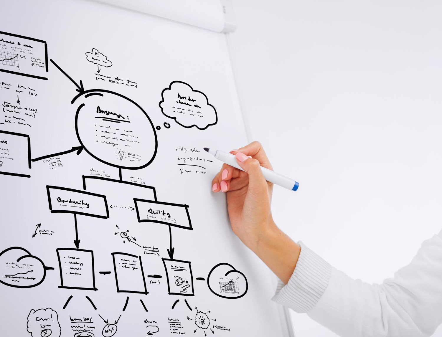 Mapa Mental: entenda como a técnica pode ajudar nos estudos