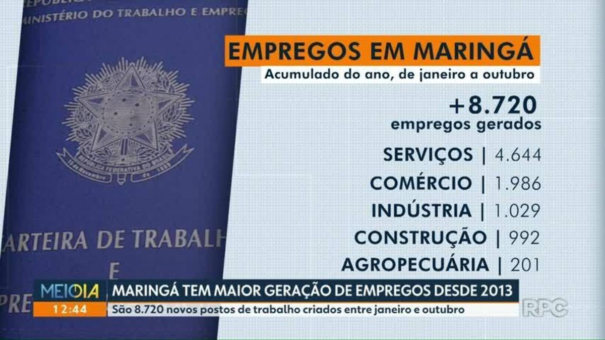 Maringá tem maior geração de empregos desde 2013 | Norte e Noroeste | G1