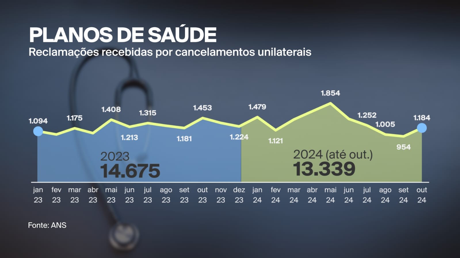 Esqueceu de pagar o plano de saúde? Entenda nova regra da ANS sobre notificar e suspender beneficiários inadimplentes 