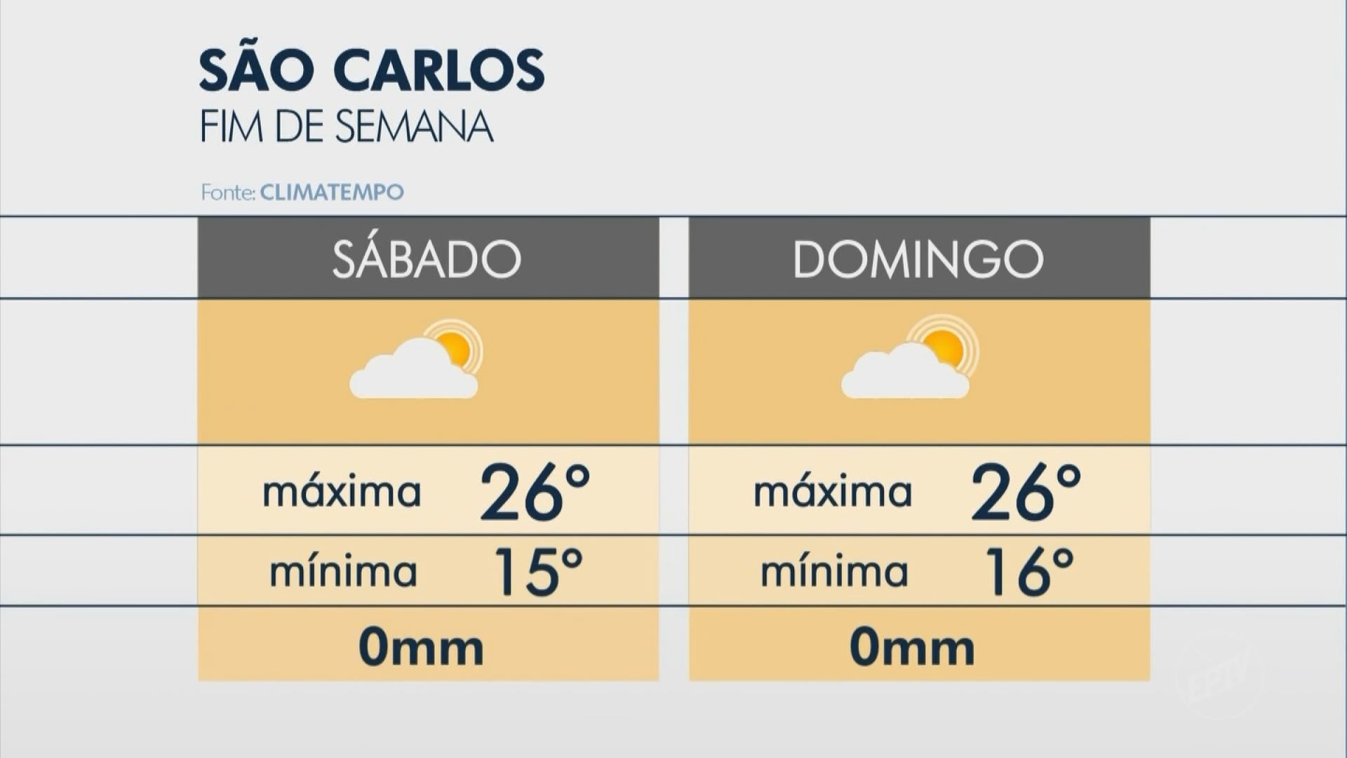 VÍDEOS: EPTV 2 Sul de Minas de sexta-feira, 23 de maio de 2025