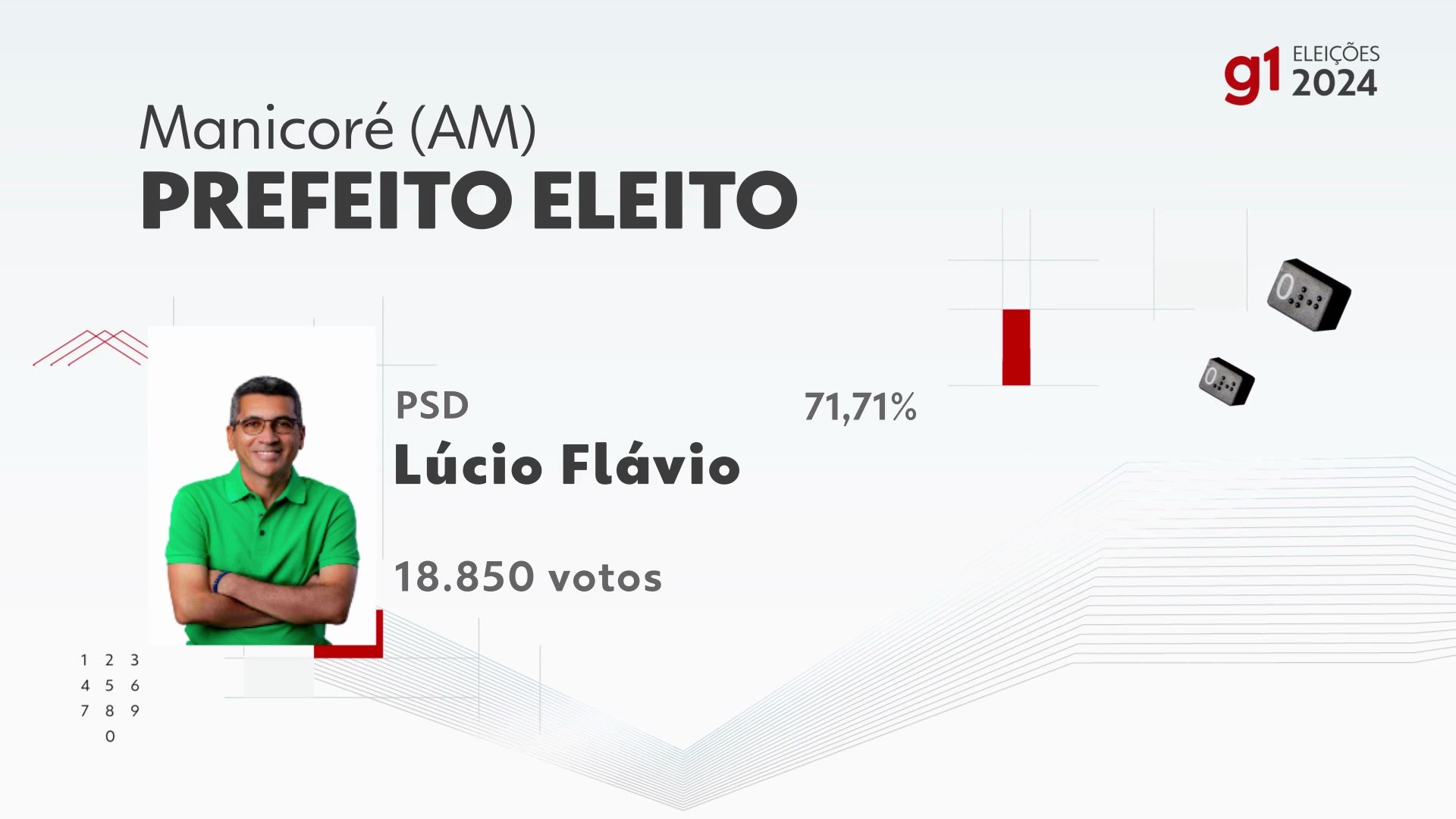 Eleições 2024 em Manicoré: votação na 16ª zona eleitoral, E. M ...