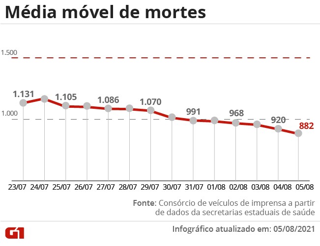 RESULTADOS DE DOMINGO (04/09), DO DISTRITAL NORTE DE FUTEBOL DE CAMPO 2022  E JOGOS DA PRÓXIMA RODADA - Município de Saudades