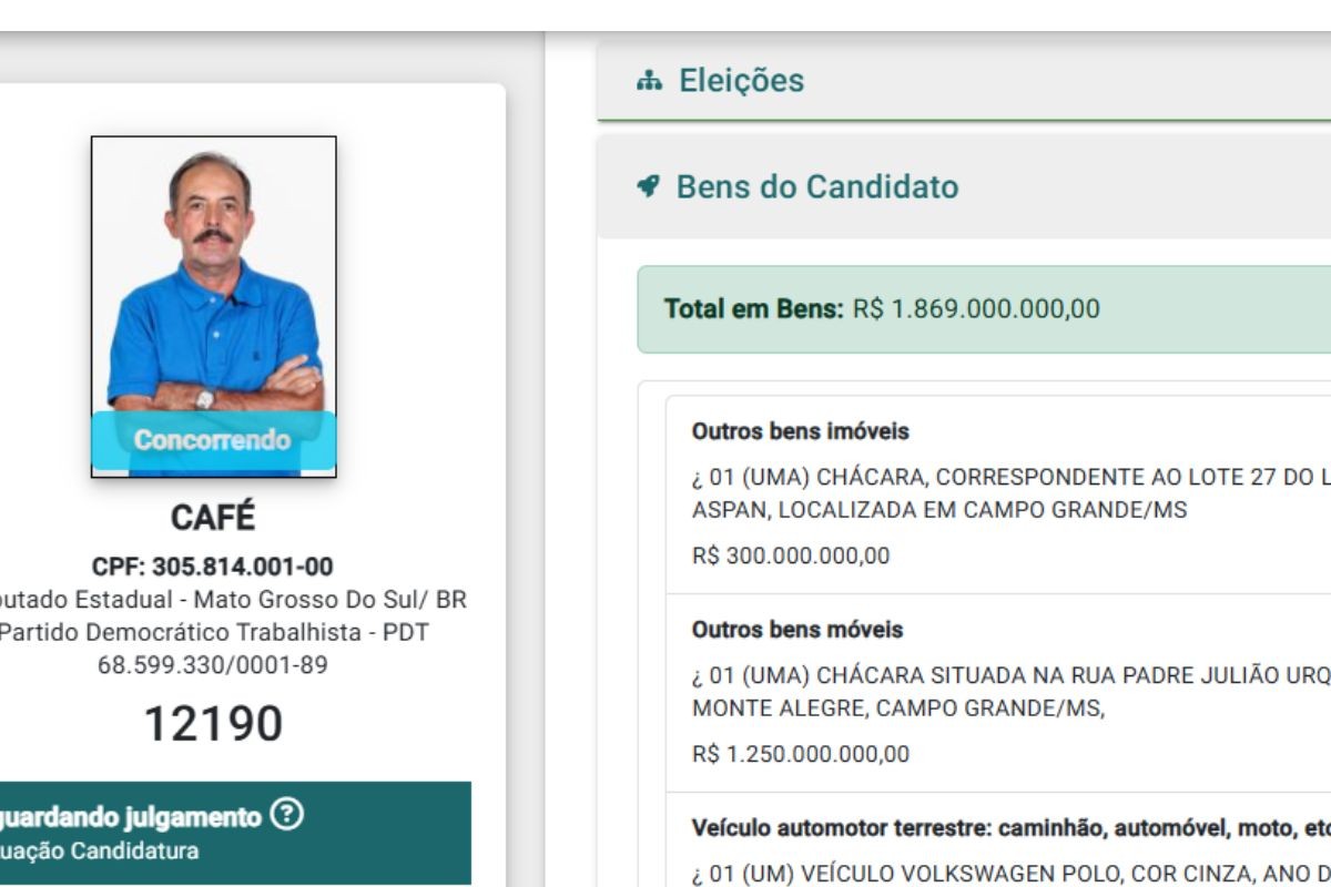 Erro de digitação coloca candidato de MS entre os mais ricos do Brasil com R$ 1,8 bilhão em bens