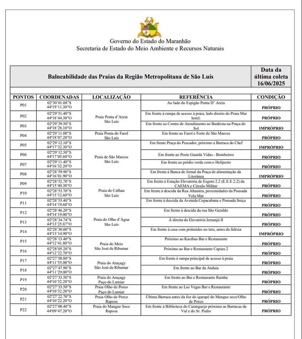 Lista de praias próprias para banho na Grande Ilha