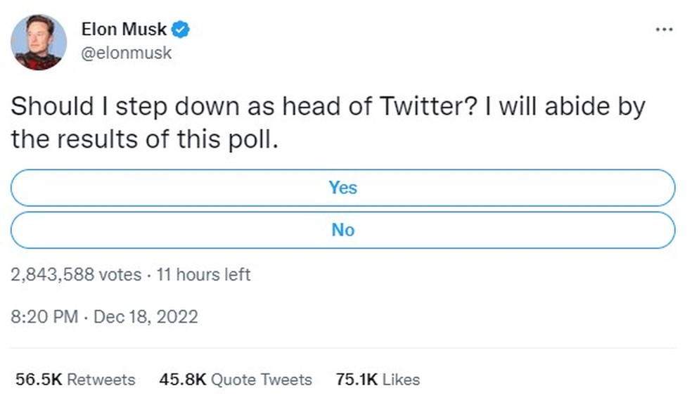 Elon Musk pergunta em enquete se deve deixar a chefia do Twitter — Foto: Reprodução/Twitter