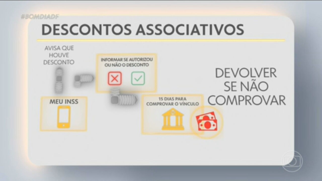 VÍDEOS: Bom Dia DF de terça-feira, 13 de maio de 2025
