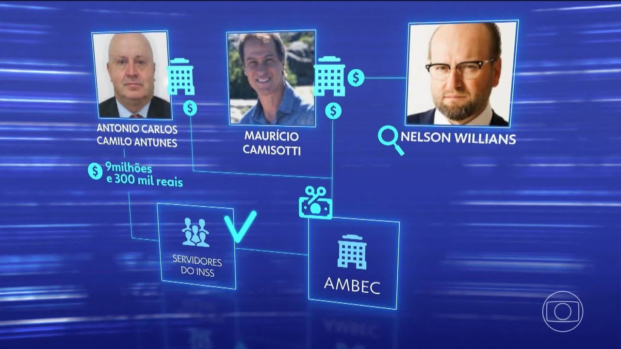 CPMI do INSS rejeita pedido de esposa de Maurício Camisotti e mantém depoimento para fim de setembro