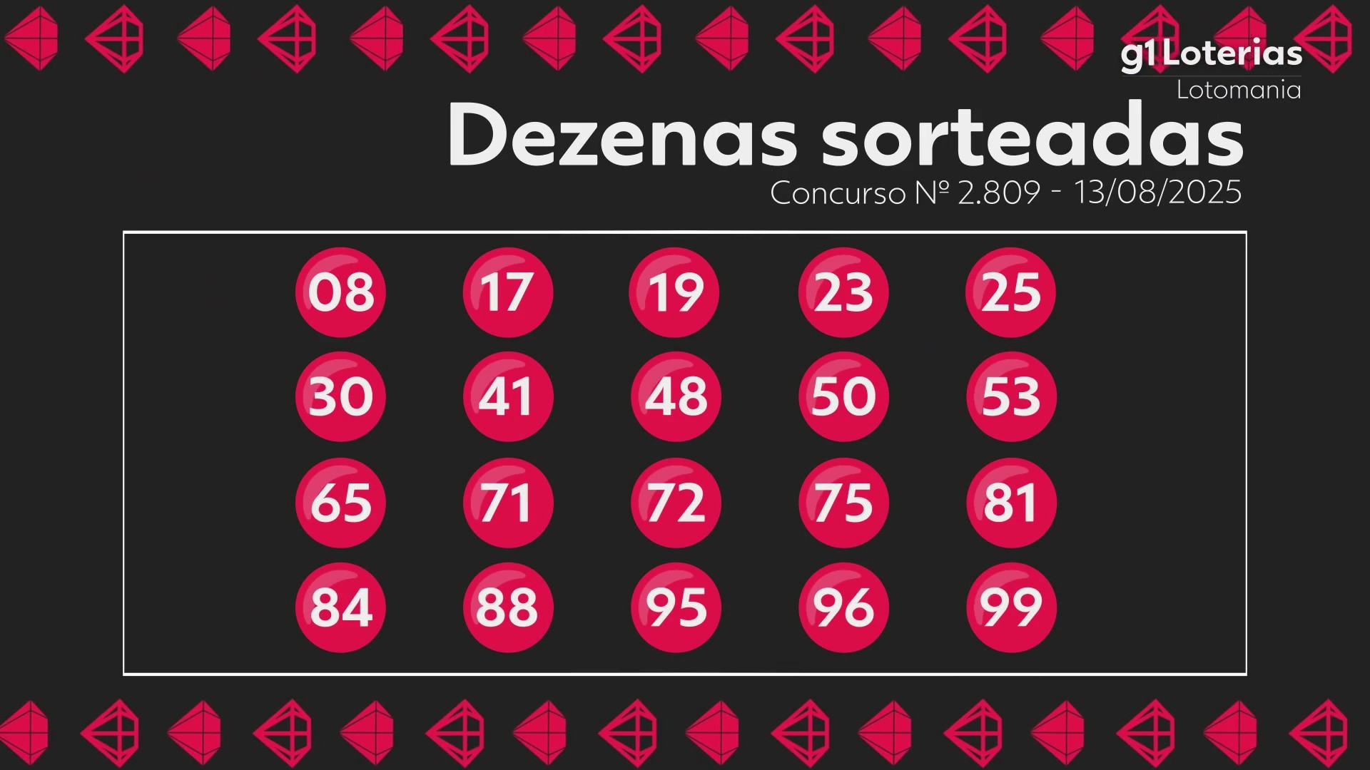 Lotomania hoje: resultado do concurso 2809 e números sorteados