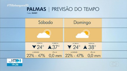Confira a previsão do tempo para Palmas no fim de semana