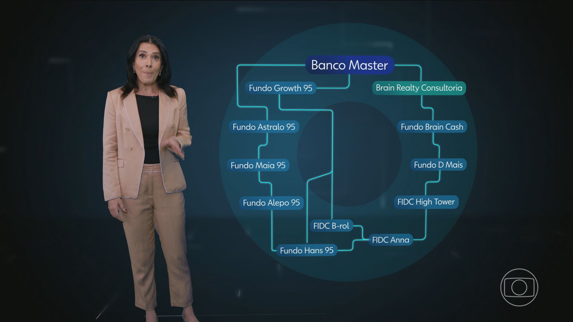 Reag e Banco Master já estavam na mira do BC desde 2024; entenda investigação 