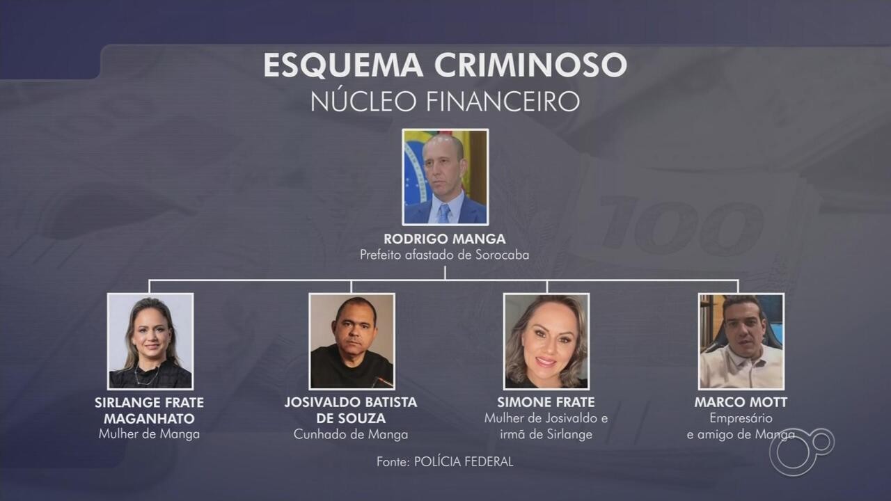 Proprietária negociou casa de Rodrigo Manga com investigados pela PF e não sabia que vendia imóvel de R$ 1,5 milhão para o prefeito afastado: 'Susto'