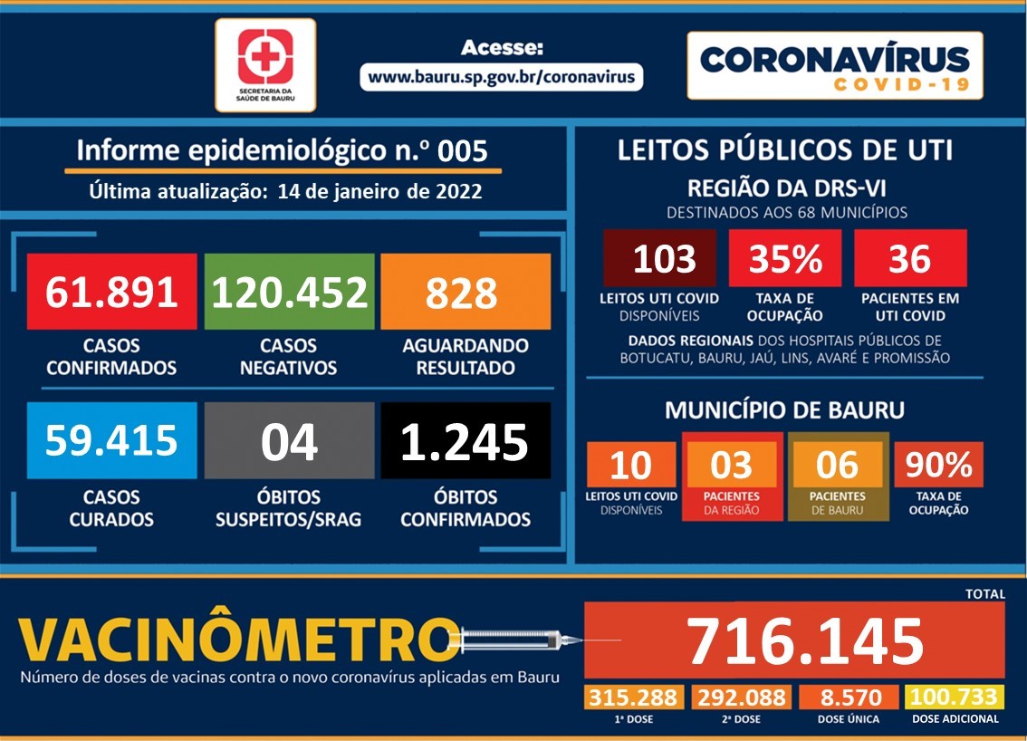 IFTM suspende atividades presenciais em todas as unidades por causa do  coronavírus, Triângulo Mineiro