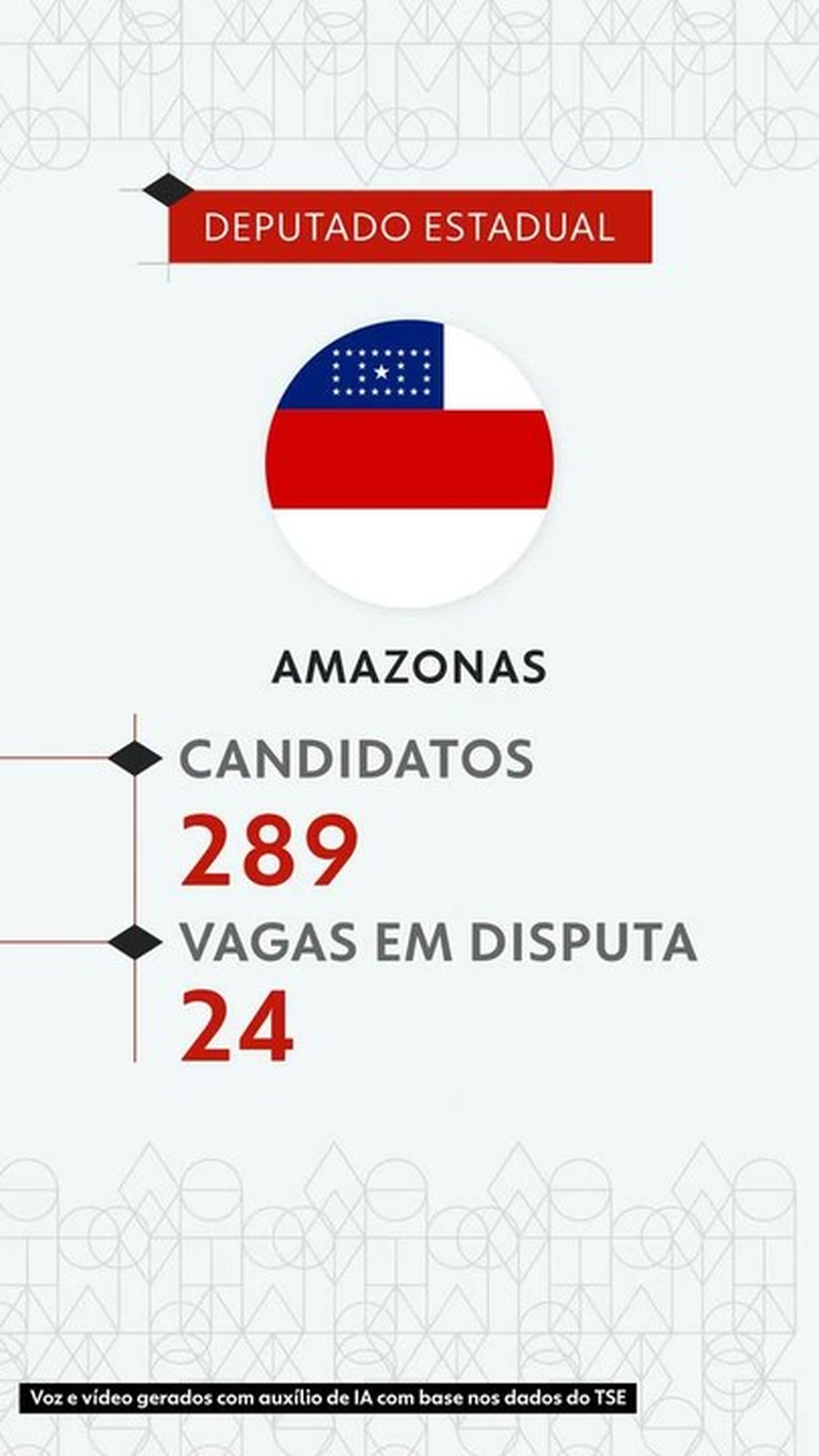 Eleições 2026: veja todos os candidatos a deputado estadual no Amazonas