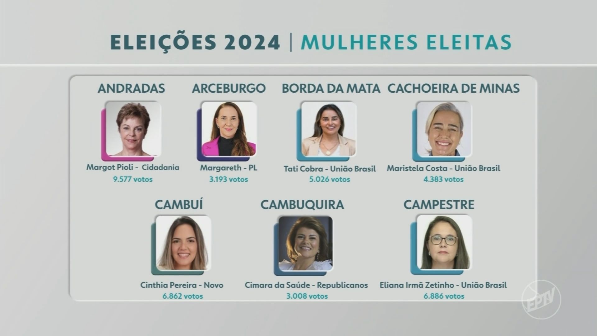 VÍDEOS: EPTV 2 Sul de Minas de quarta-feira, 9 de outubro de 2024