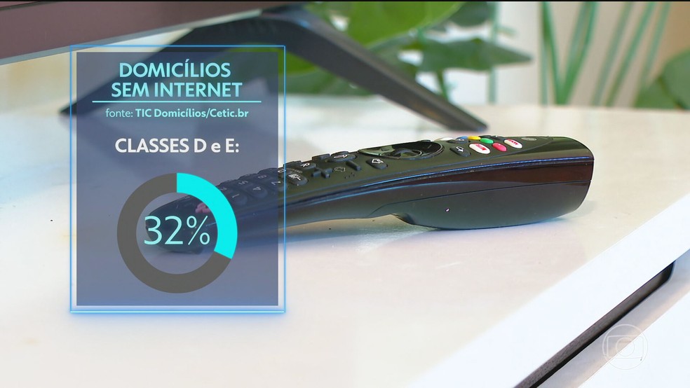 Offline: 29 milhões de brasileiros ainda não acessam a internet, aponta levantamento — Foto: Reprodução/TV Globo