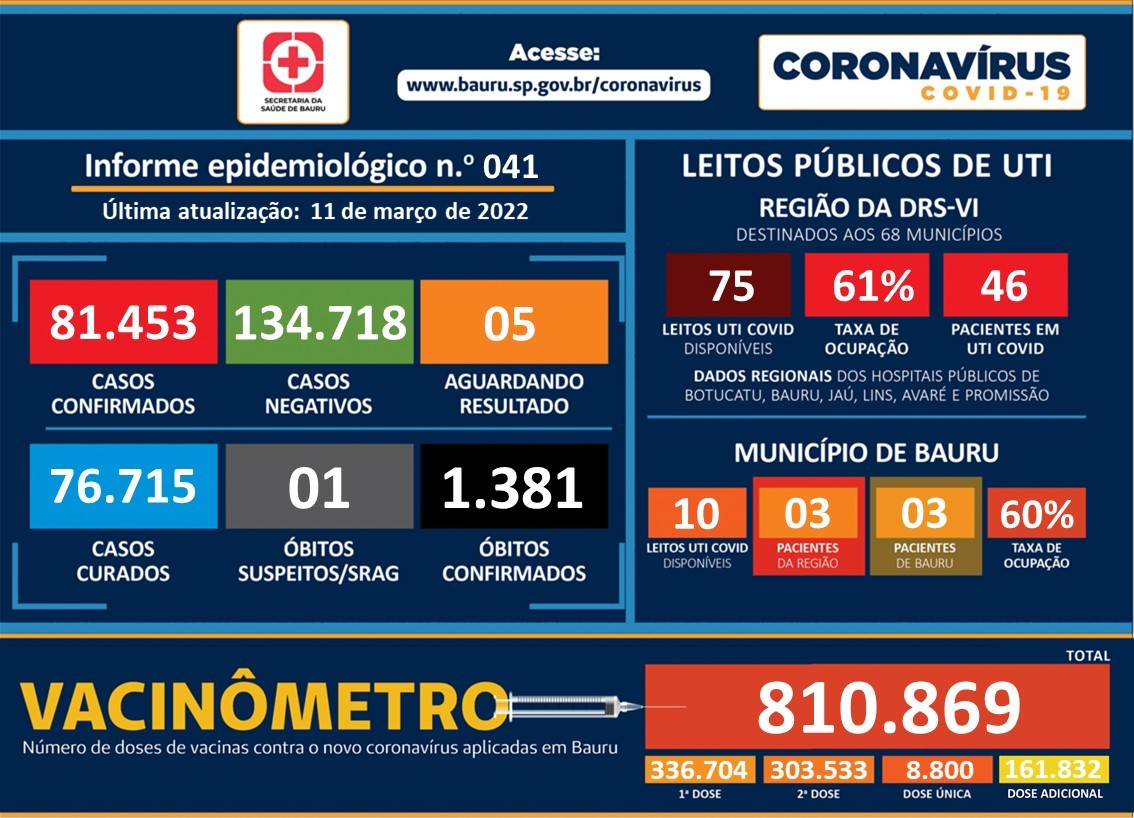 CRONOGRAMA SEMANAL DE VACINAÇÃO CONTRA O CORONAVÍRUS INFANTIL - CORONAVAC -  18/11/2022 - Prefeitura Municipal de Monte Belo - MG - Prefeitura de Monte  Belo - MG