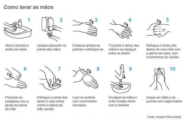 Tempo seco: entenda como a baixa umidade do ar enfraquece defesa natural do corpo contra viroses e infecções