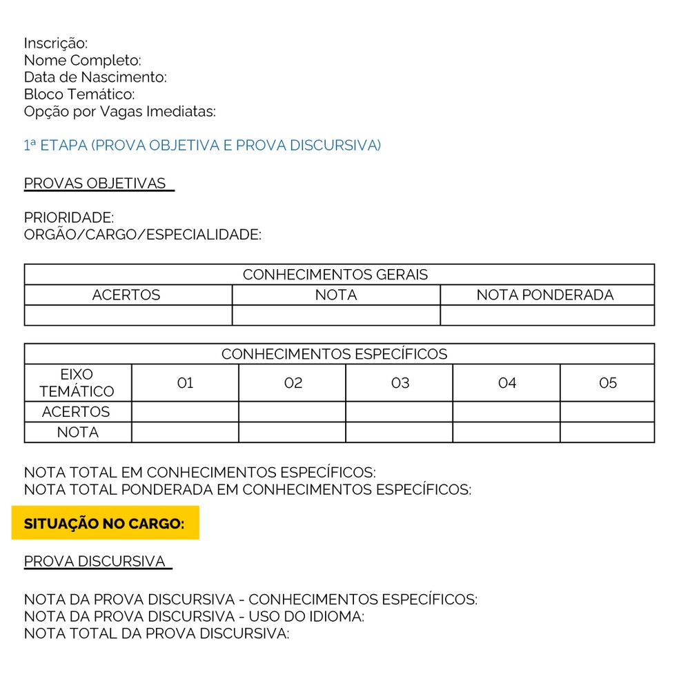 Extrato dos resultados dos blocos de nível superior do Concurso Nacional Unificado (CNU).  — Foto: Reprodução/Ministério da Gestão