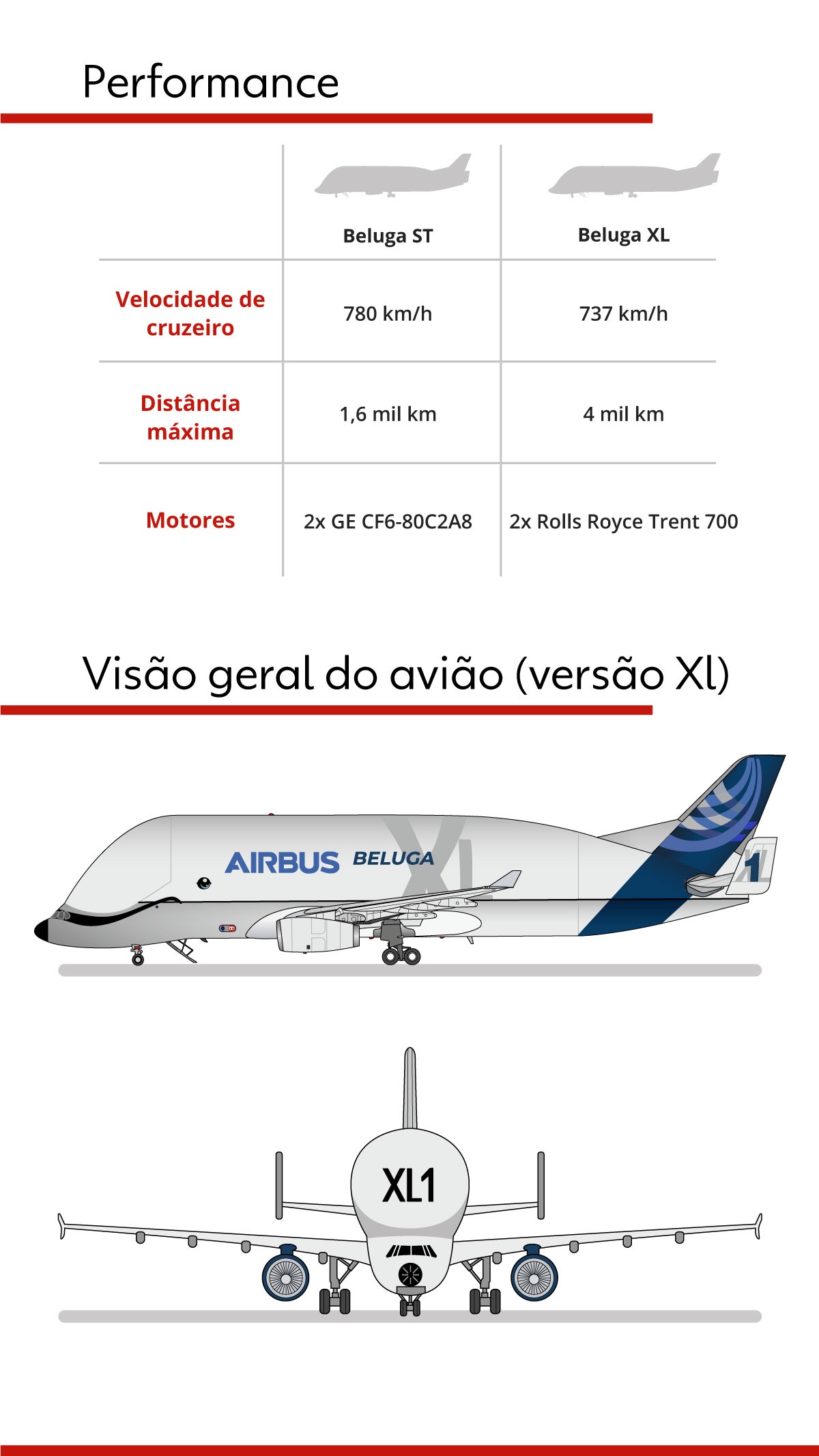 Beluga: Conheça por dentro o avião supercargueiro da Airbus