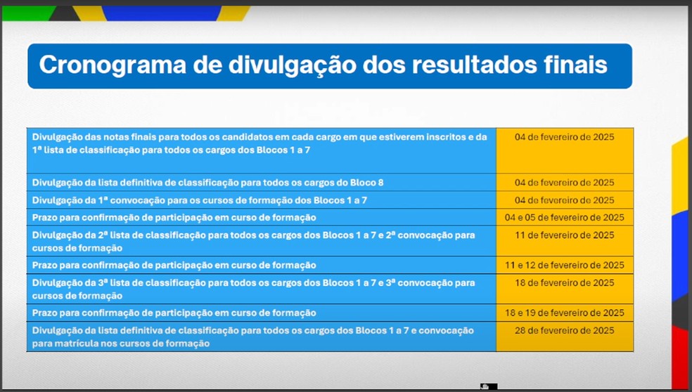 Cronograma de divulgação dos resultados finais do Concurso Nacional Unificado (CNU) — Foto: Reprodução/Youtube