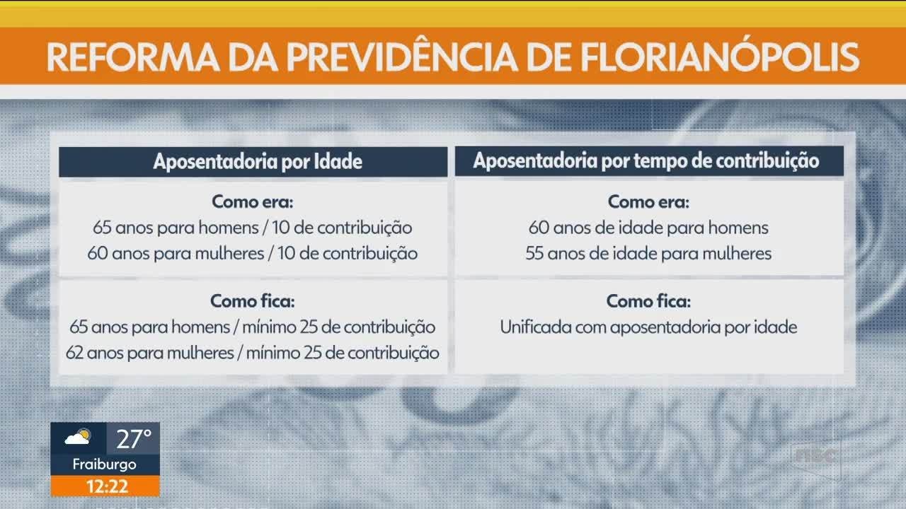 Greve em Florianópolis: Conheça o Impacto nos Serviços de Saúde e Educação