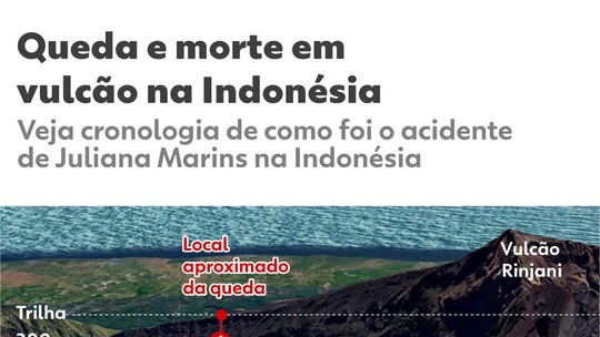 INFOGRÁFICO: como foi a queda de brasileira achada morta em vulcão na Indonésia