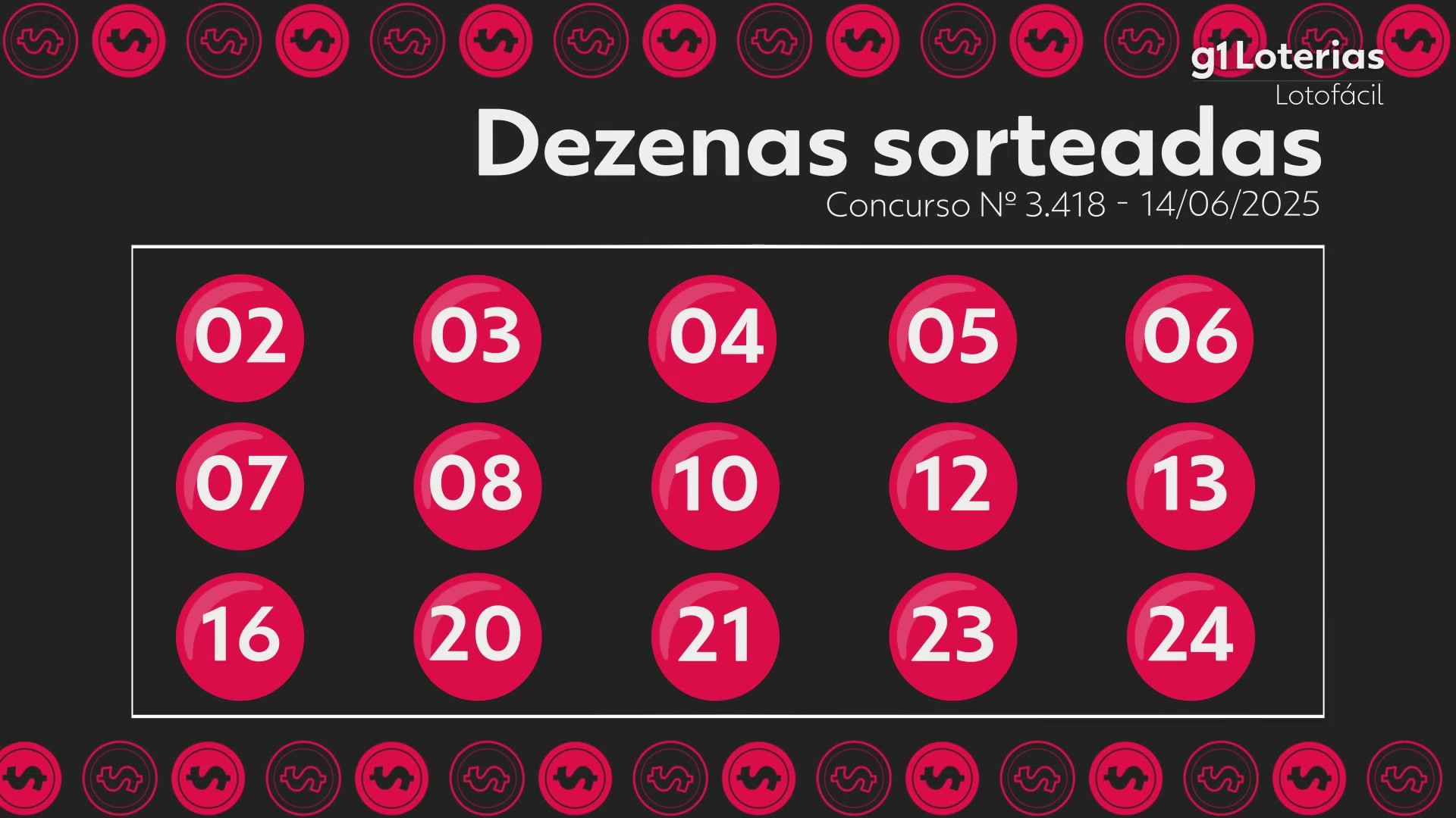 Lotofácil hoje: resultado do concurso 3418 e números sorteados