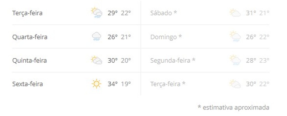 Previsão do tempo no Rio — Foto: Reprodução