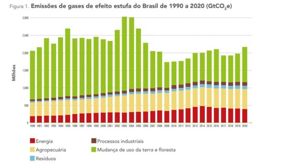 Grafico De Poluicao Ambiental Cinco Gráficos Que Explicam Como A