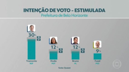 VÍDEOS: MG1 de quinta, 29 de agosto de 2024