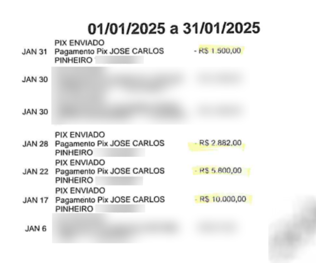 Patrão de funcionária que ostentava nas redes sociais descobriu desvio milionário ao encontrar PIX de até R$ 10 mil enviados ao marido dela, no PR