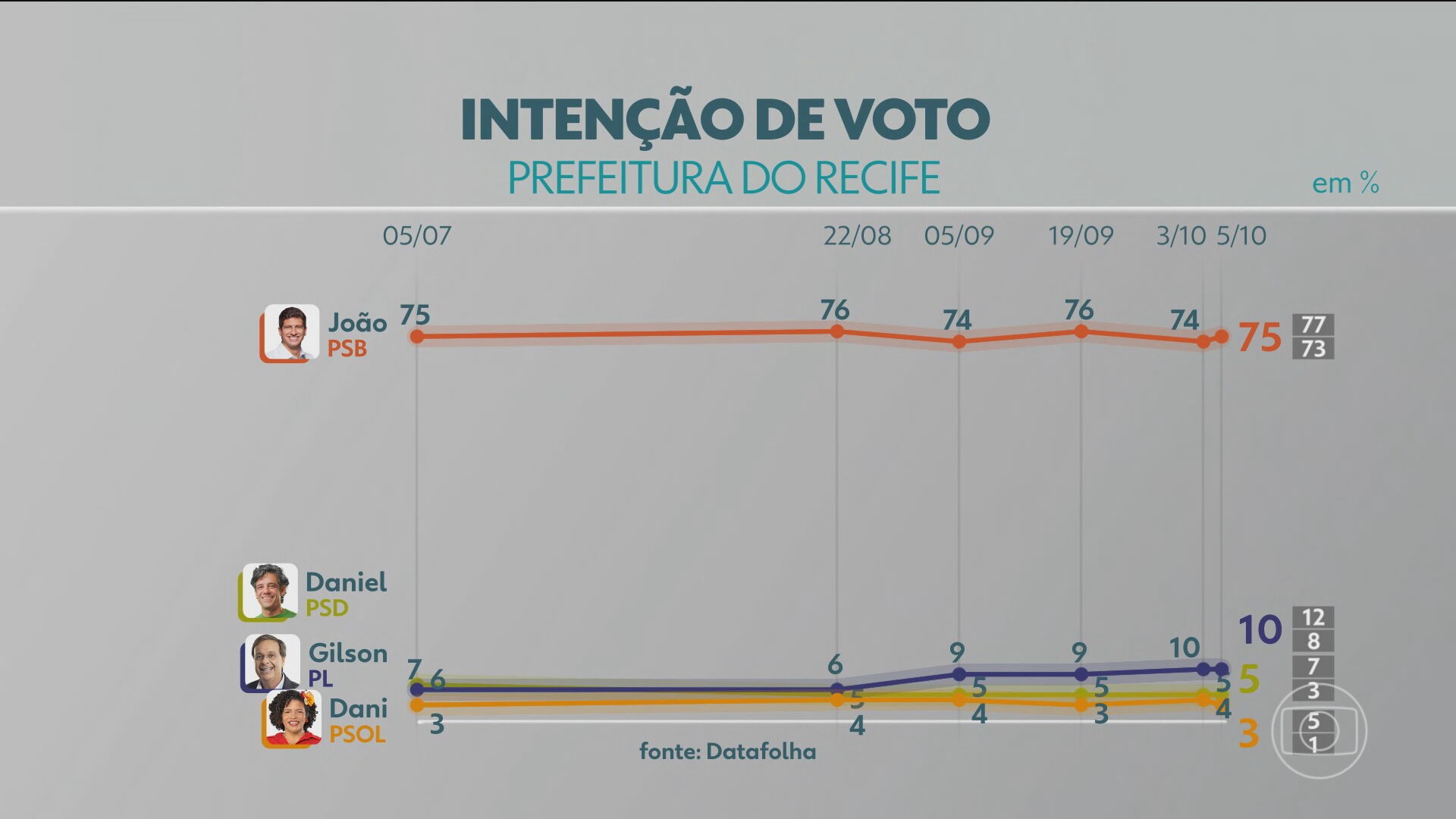 VÍDEOS: NE2 de sábado, 5 de outubro de 2024